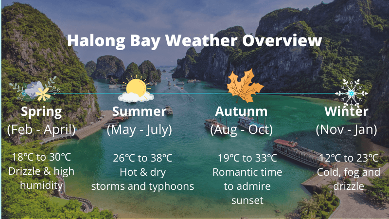 Halong Bay weather