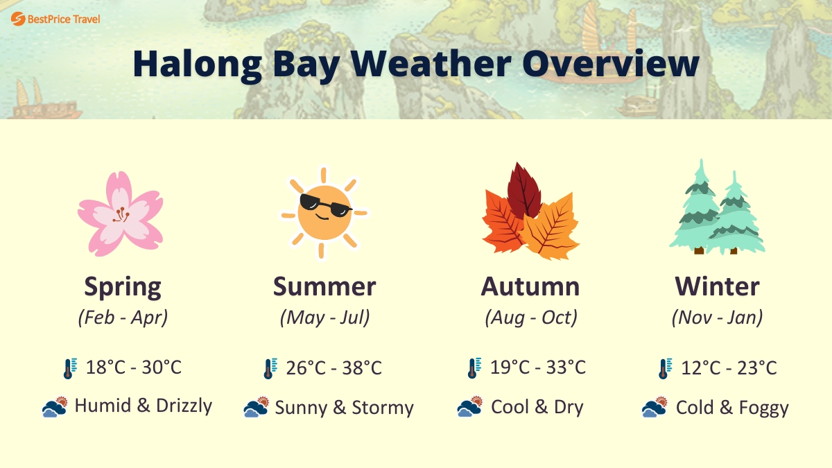 Halong Bay Weather