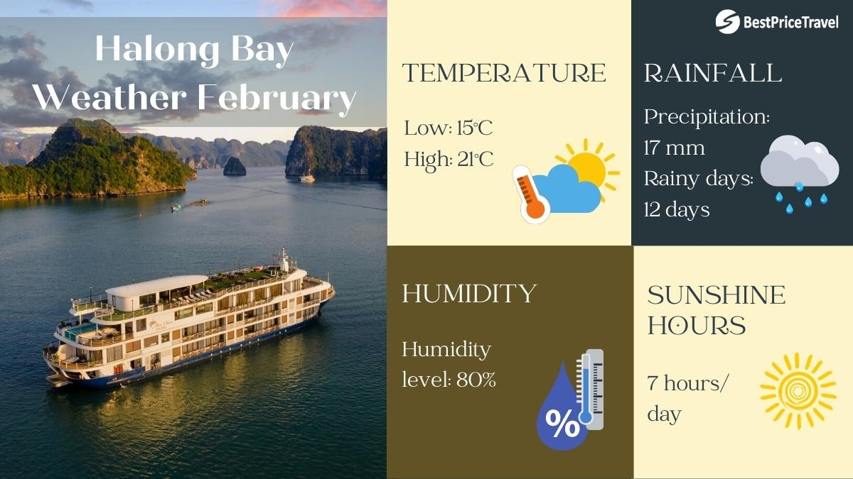 Halong Bay Weather February