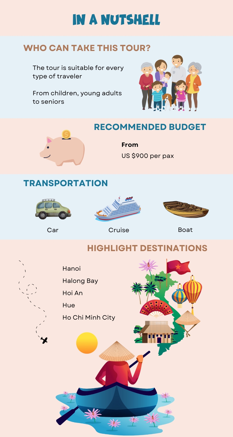 Vietnam Itinerary 12 Days Infographic