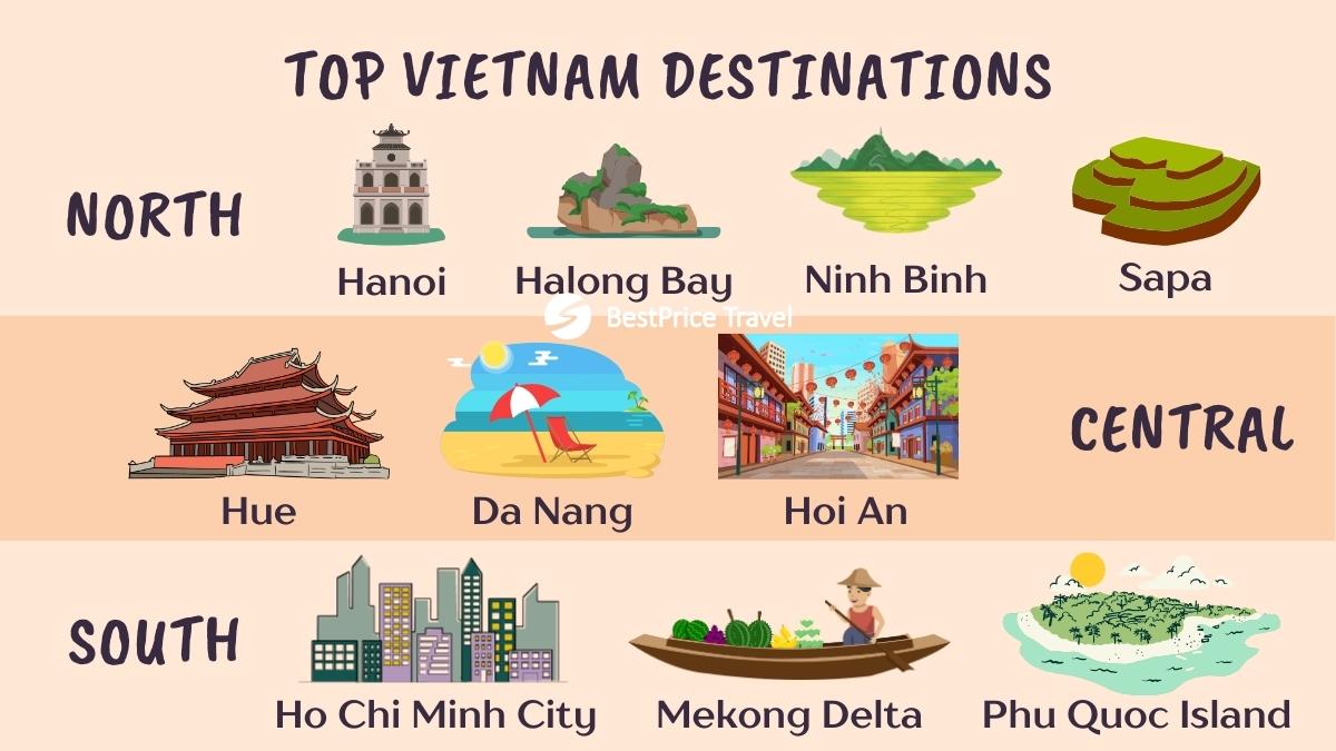 Highlight Destination In Vietnam
