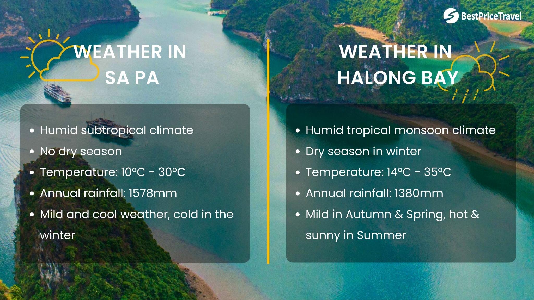 Climate and weather in Sapa & Halong Bay