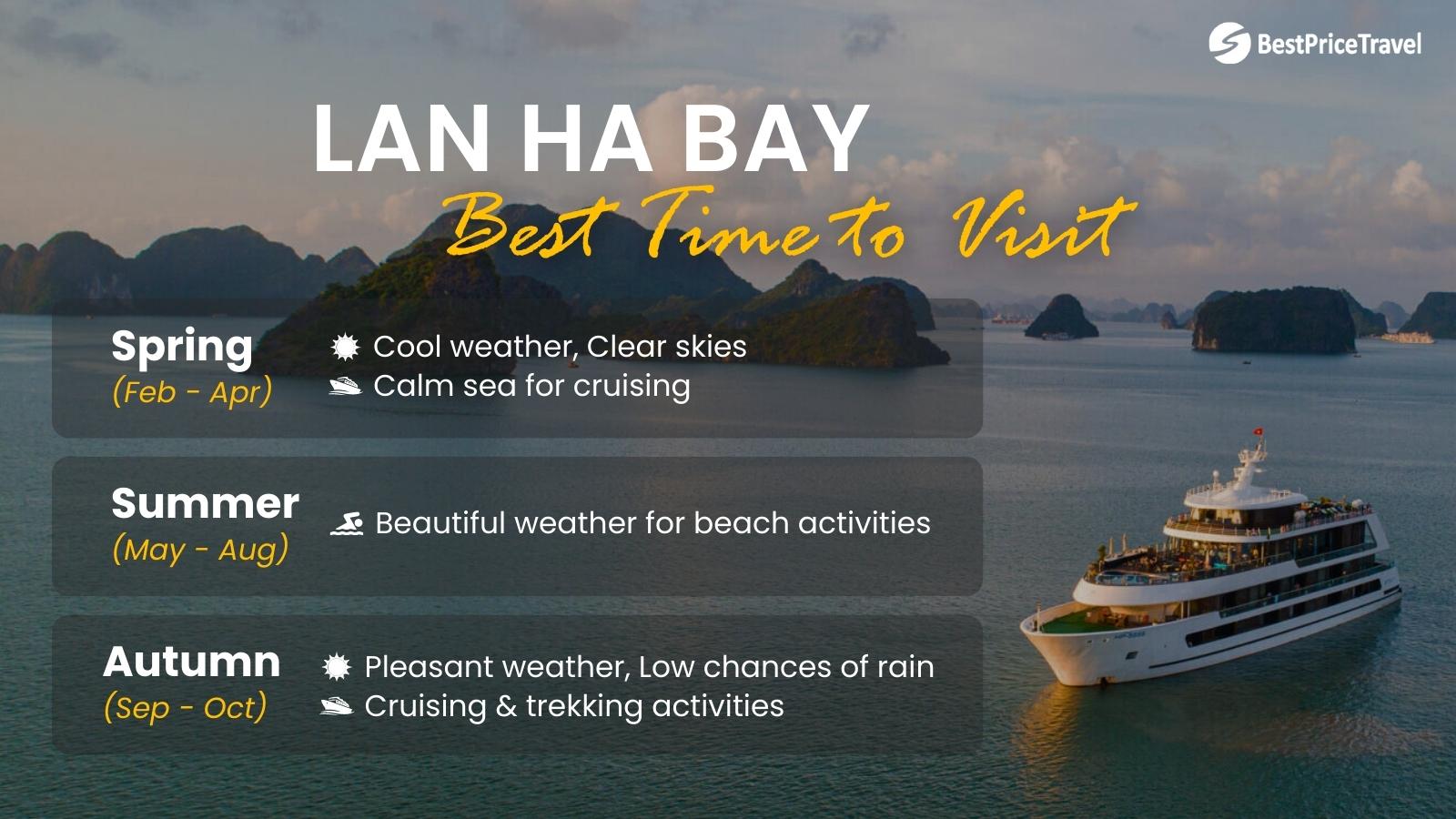Lan Ha Bay Best time to visit