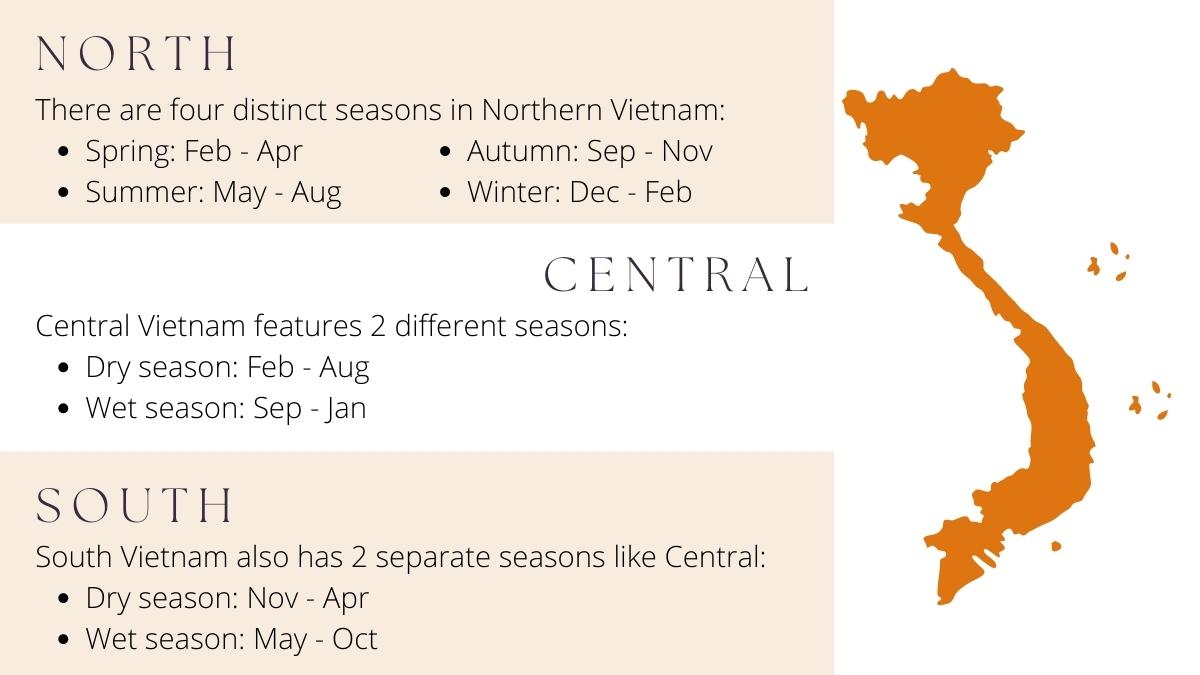 Weather In Each Region Of Vietnam