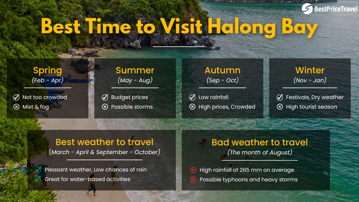 Best time to visit Halong Bay by weather