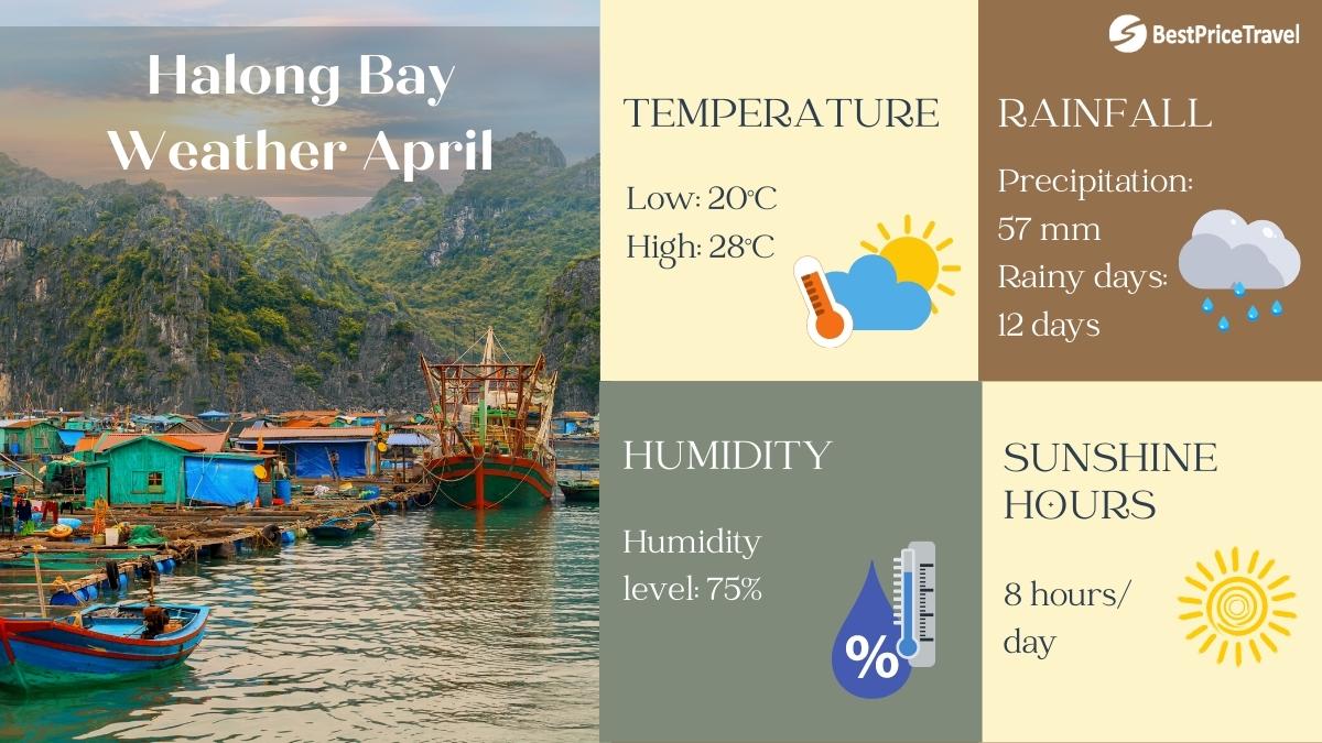 Halong Bay Weather April