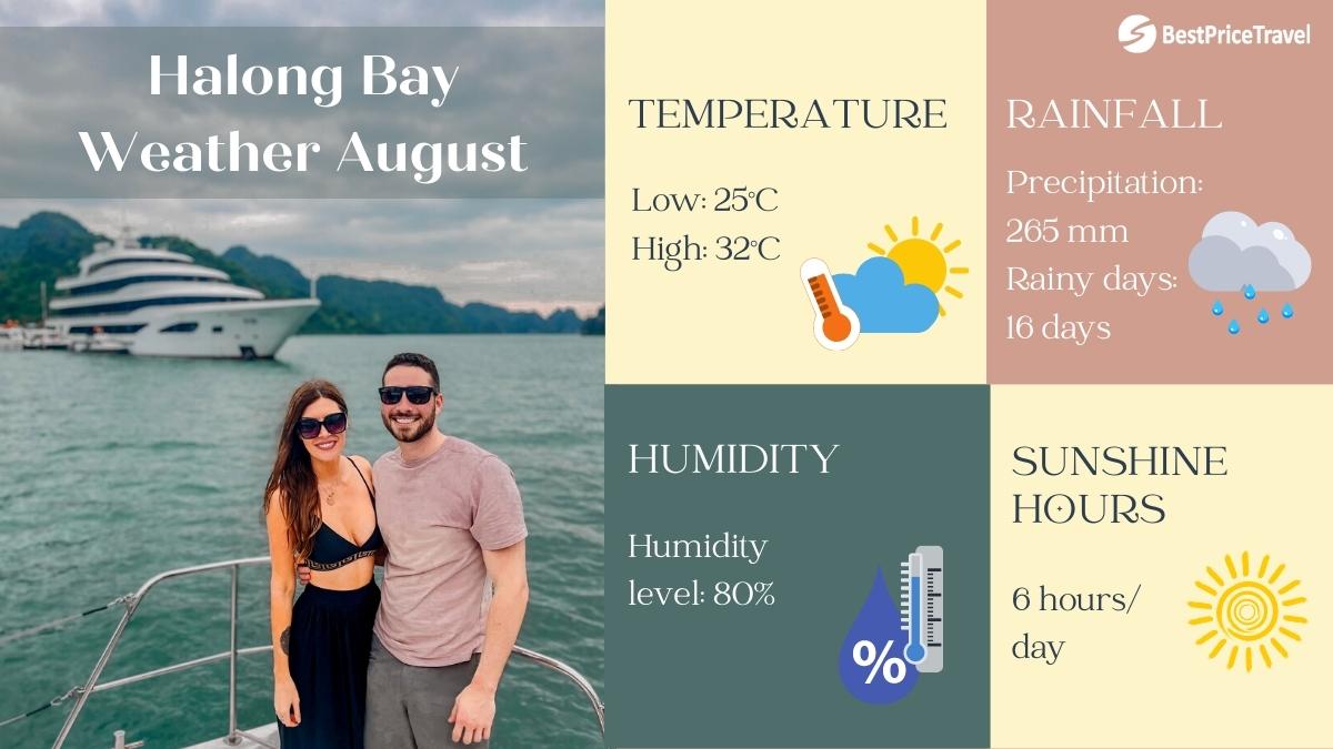 Halong Bay Weather August