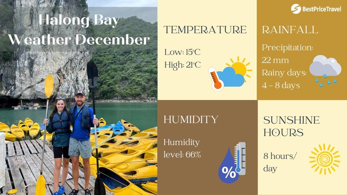 Halong Bay Weather December