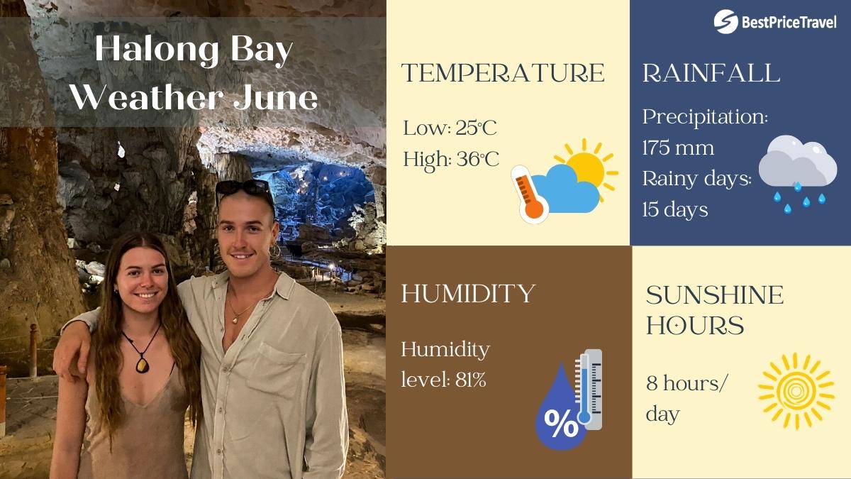 Halong Bay Weather June