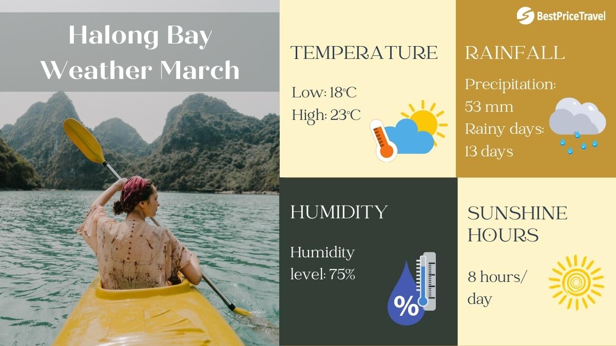 Halong Bay weather March