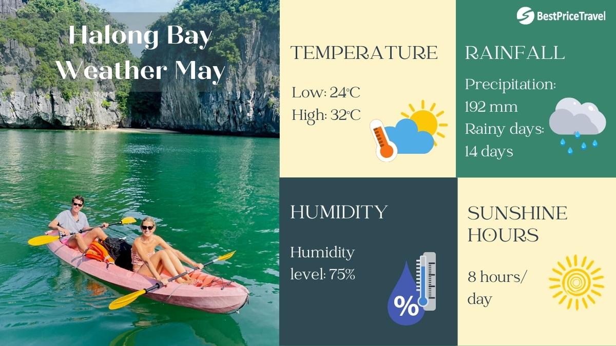 Halong Bay Weather May