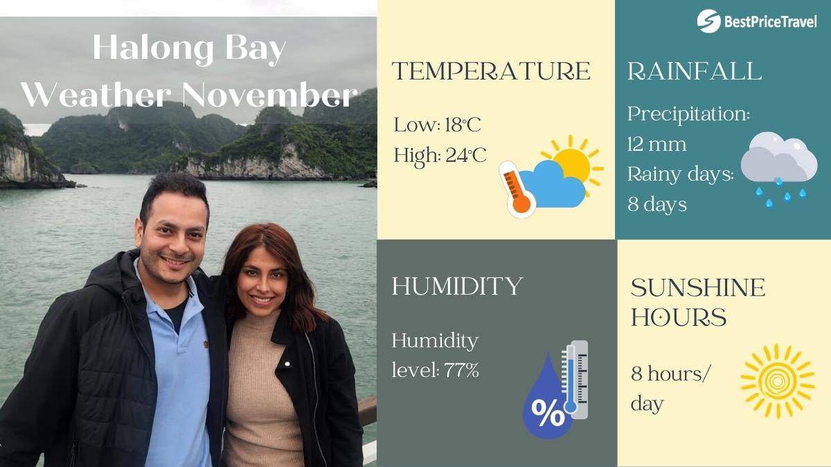Halong Bay Weather November