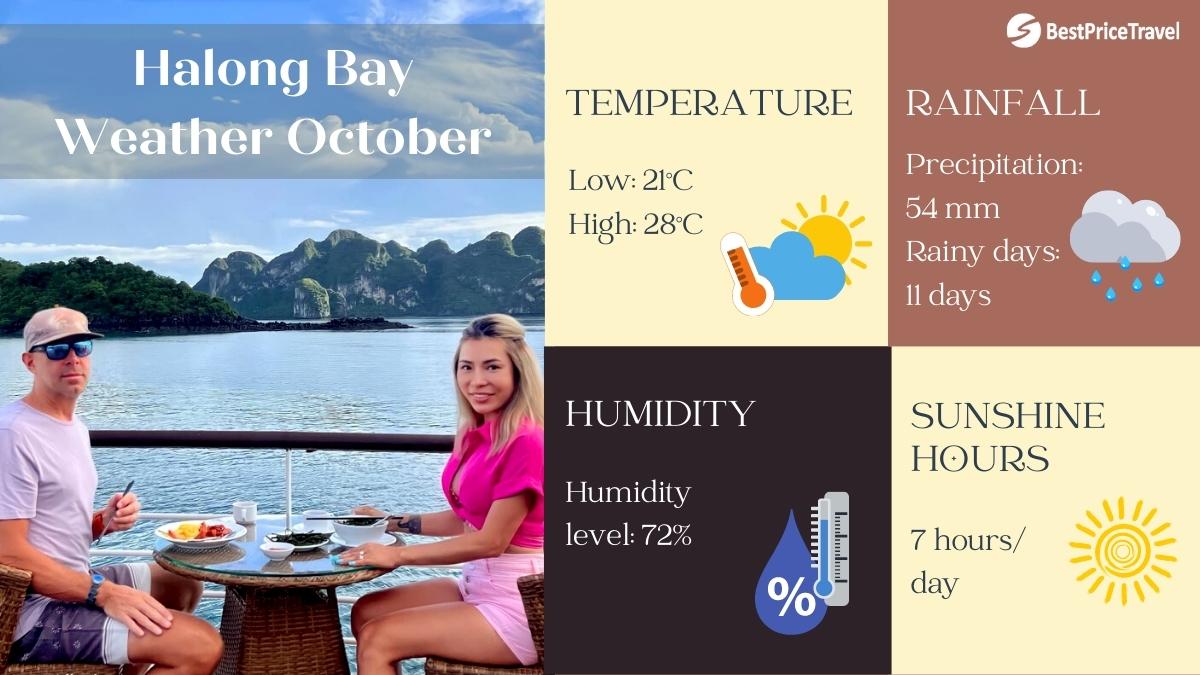 Halong Bay Weather October