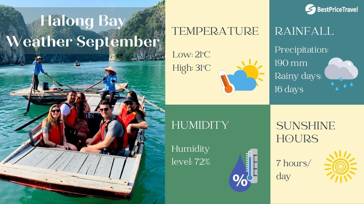 Halong Bay Weather September