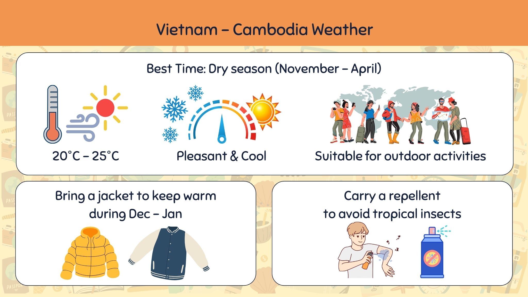 Vietnam Cambodia Weather