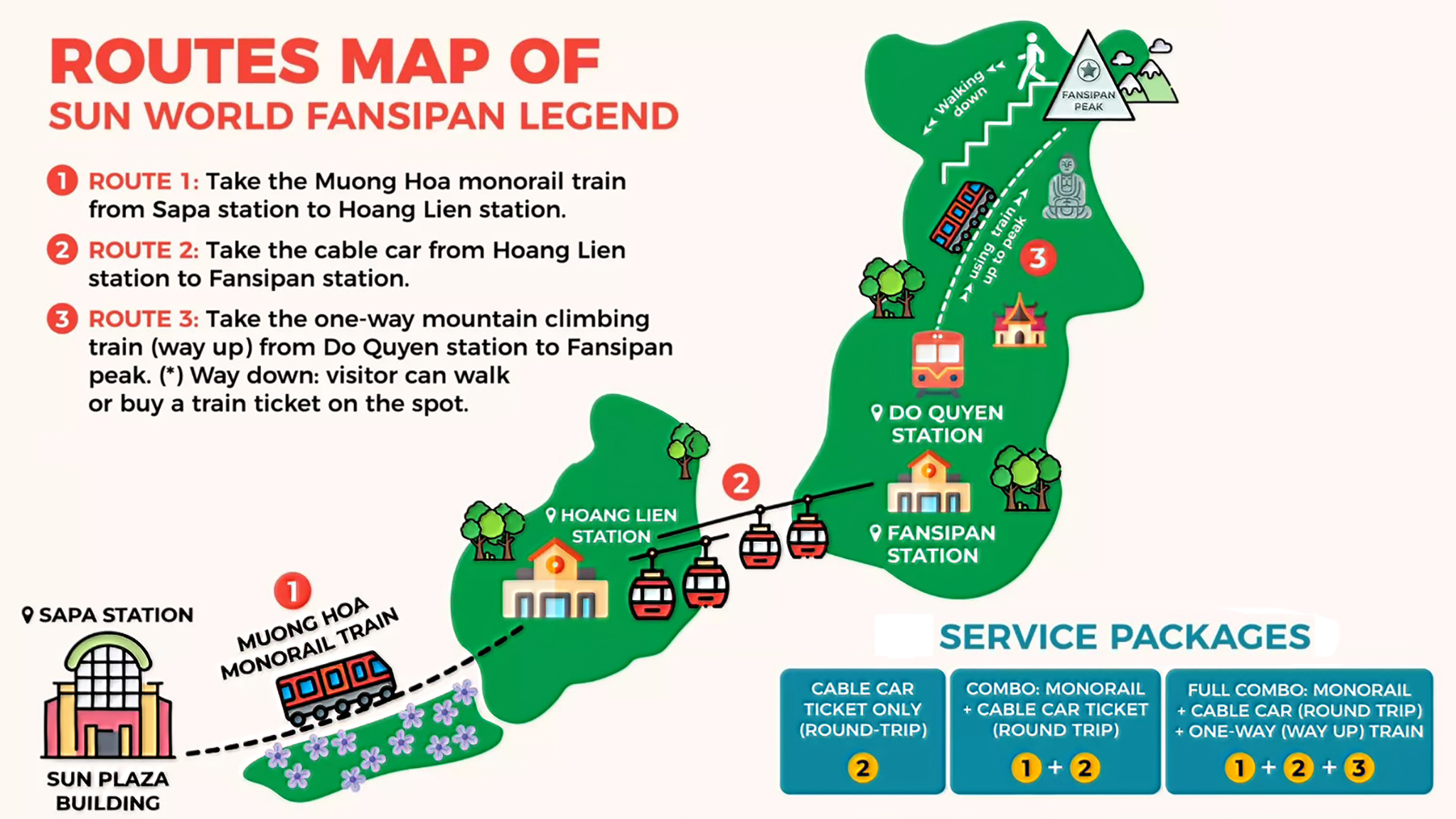 Route Map of Sun World Fansipan Legend
